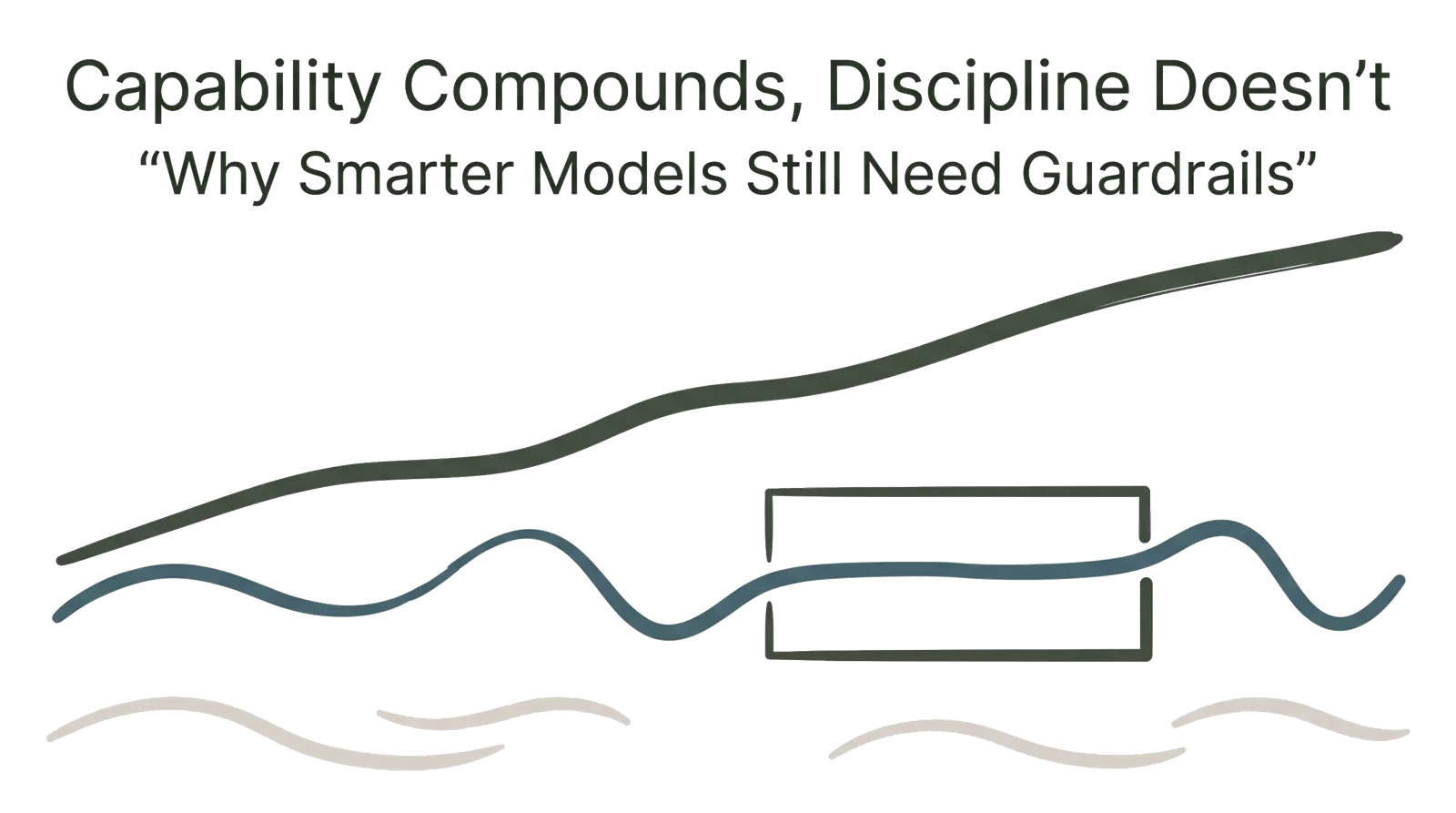 A minimal Zen-style illustration of a bold line climbing steadily while a ribbon undulates below, running straighter where it passes through an open containment frame.