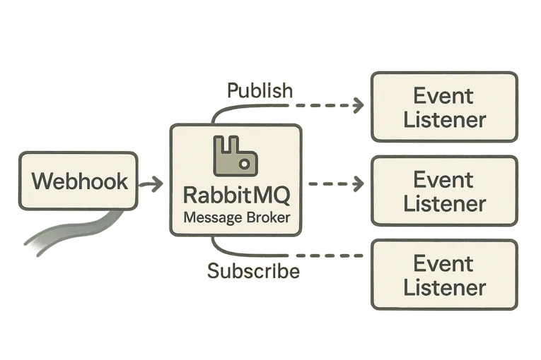SFTP to S3 Sync CLI tool