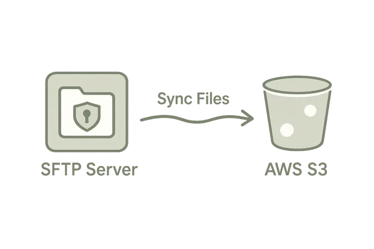 SFTP to S3 Sync CLI tool